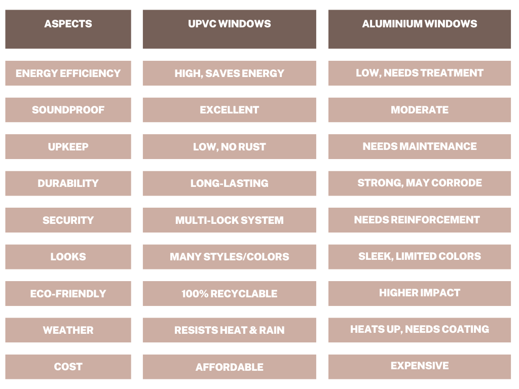upvc vs aluminium windows upvc vs aluminium windows