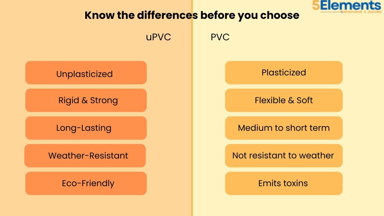 Differences between uPVC and PVC
