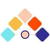 Which course is best for fuyure