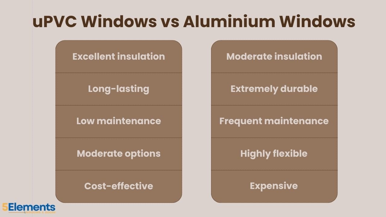 Which course is best for fuyure
