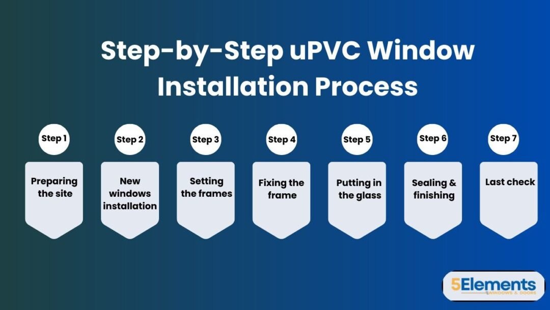 Pvc Window Install uPVC Window Installation: Step-by-Step Guide (2026)