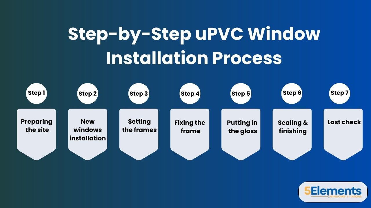 Step-by-step UPVC window installation process