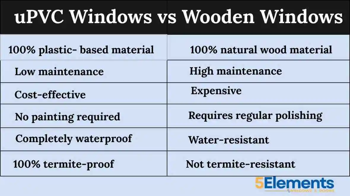 uPVC windows vs wooden windows
