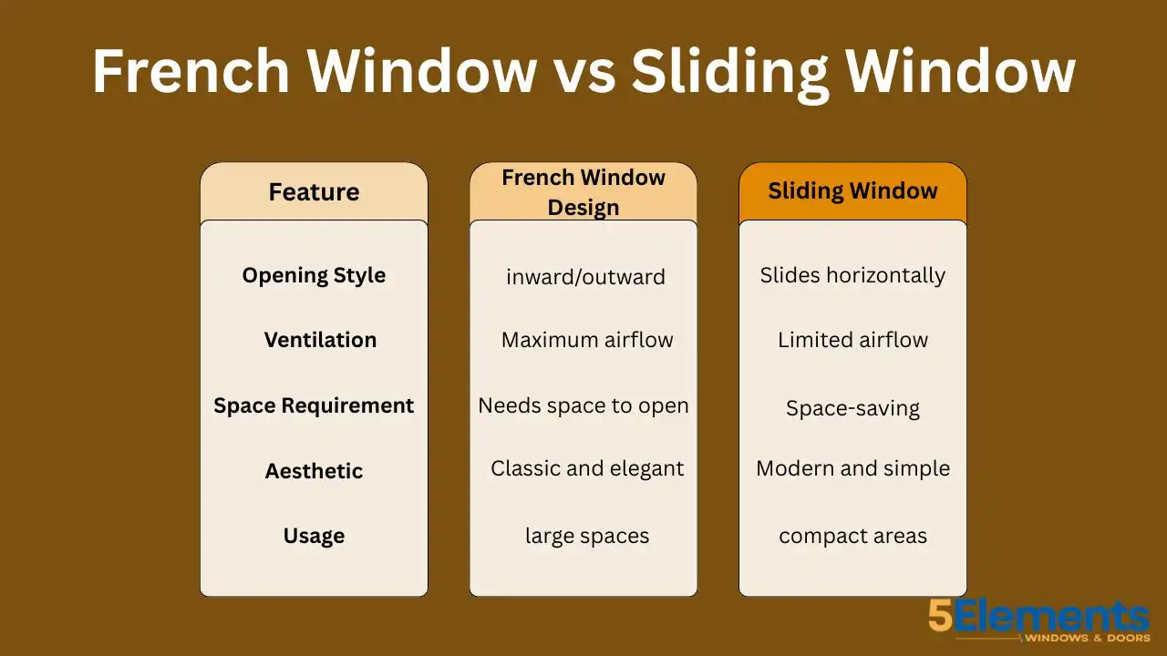 French window design