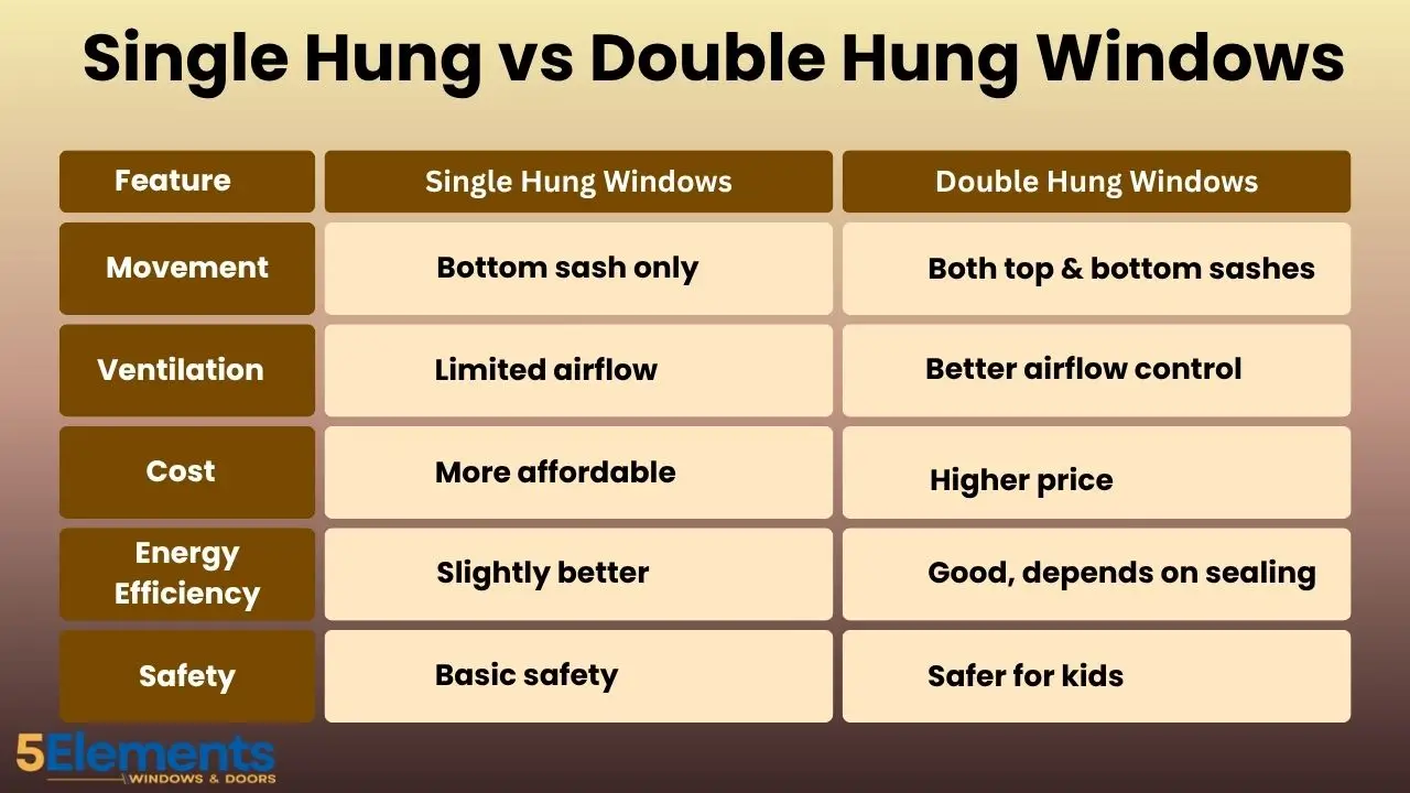single hung vs double hung windows
