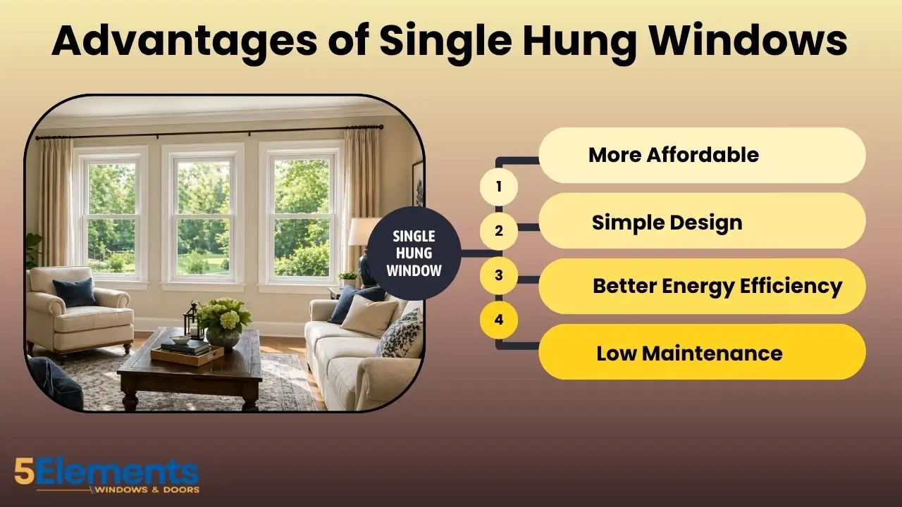 single hung vs double hung windows