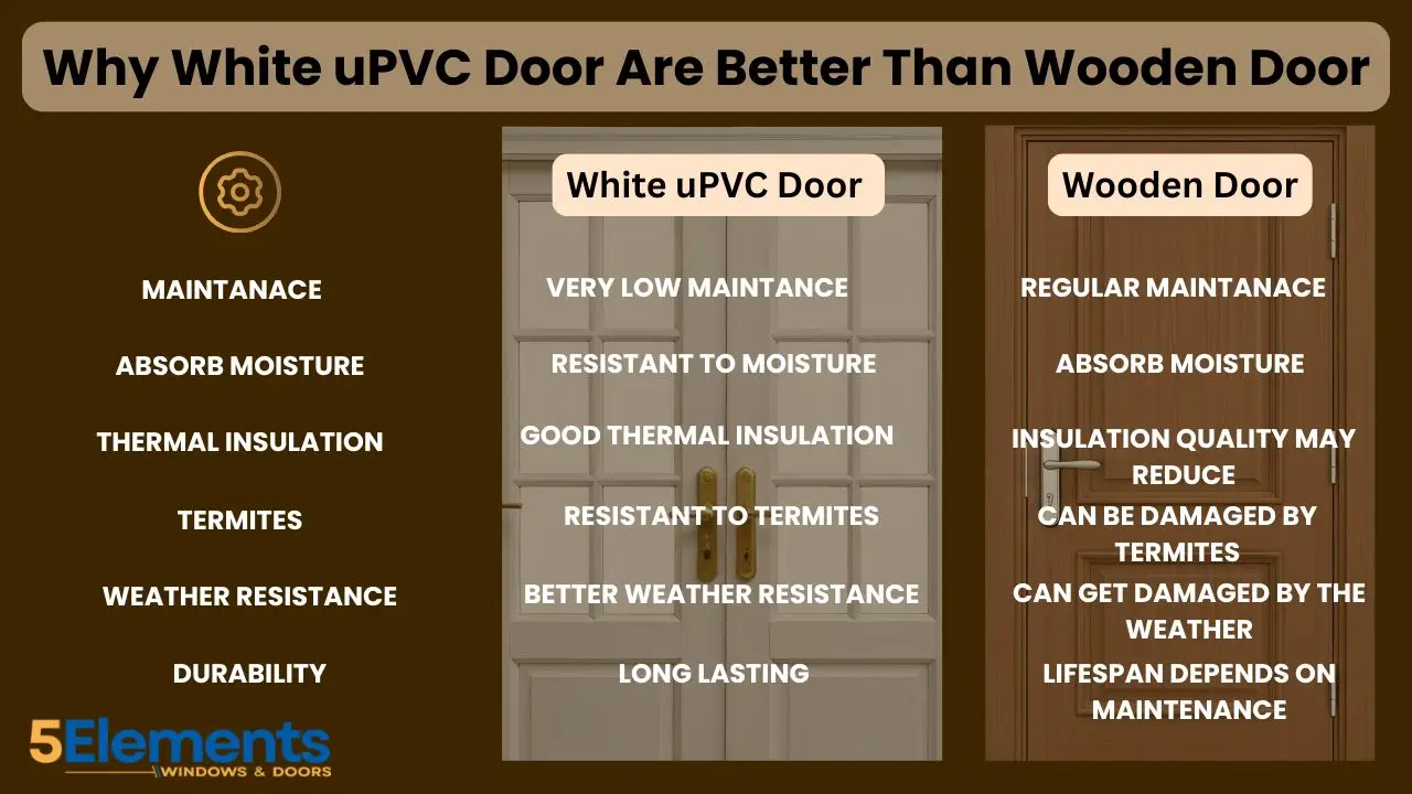 White uPVC door